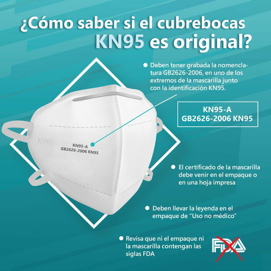 Cubrebocas Kn95 Paquete 5 Pzas Desechable Uso Personal Certificado para Protección Respiratoria